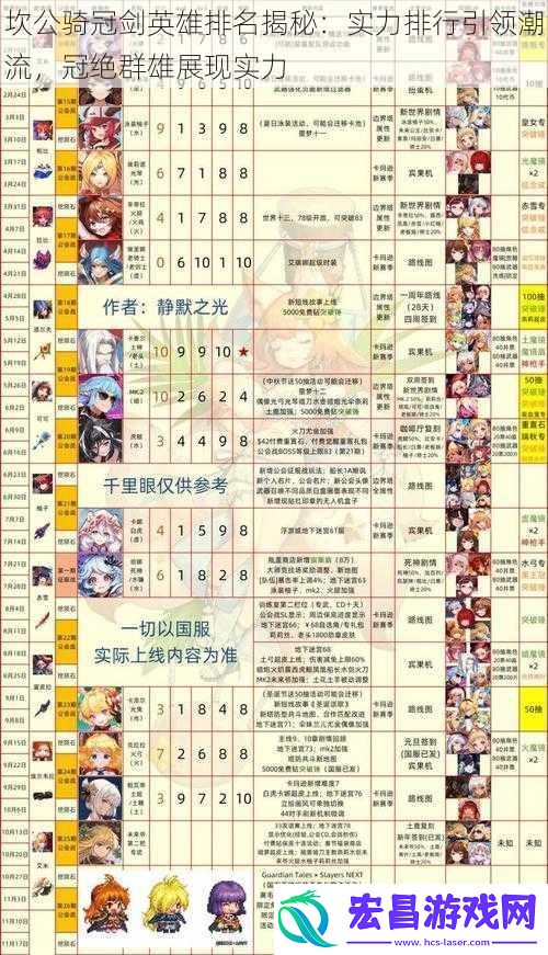 坎公骑冠剑英雄排名揭秘