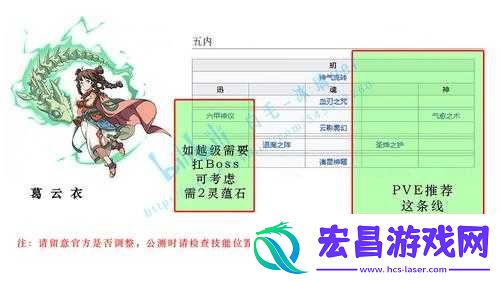 天地劫幽城再临