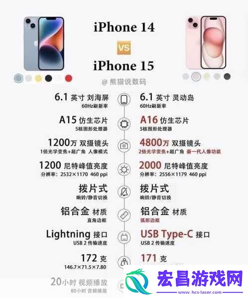 探索iphone14欧美日韩版本