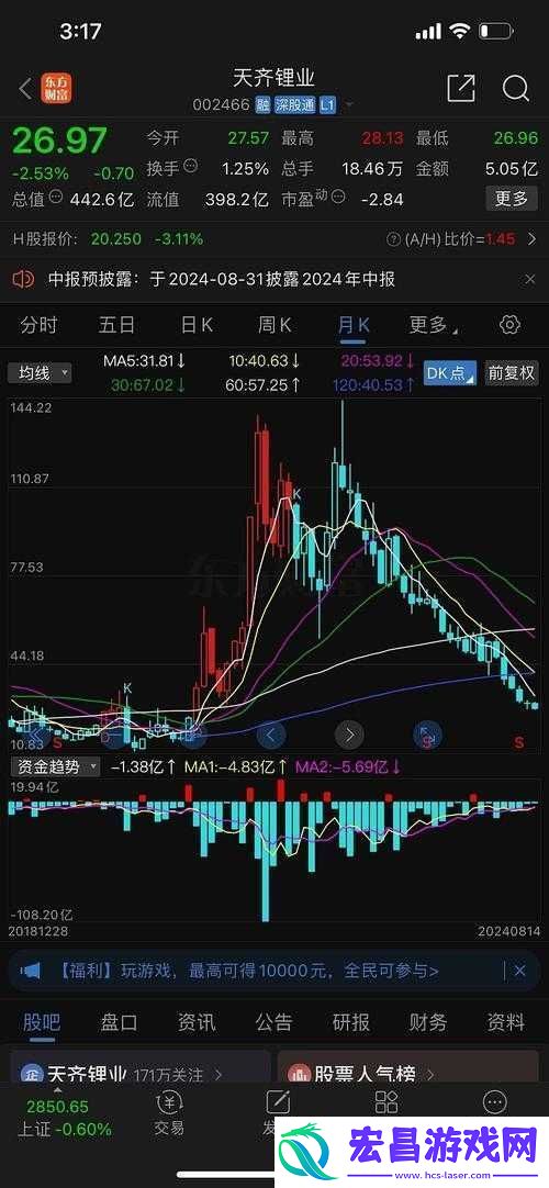 深度解析au99.99k线走势