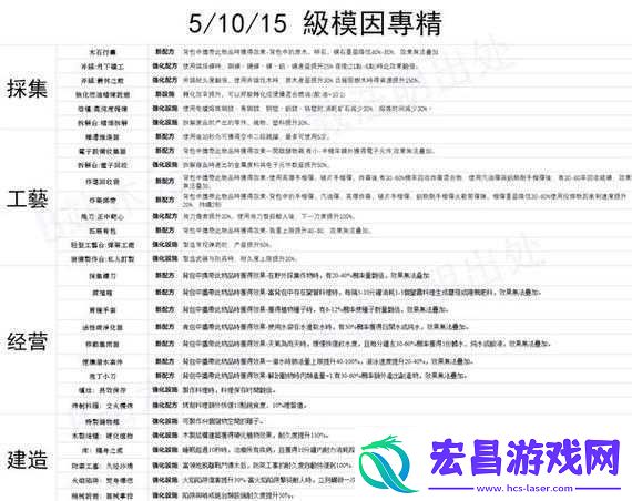 永恒之柱2中各武器专精究竟能带来哪些惊人效果
