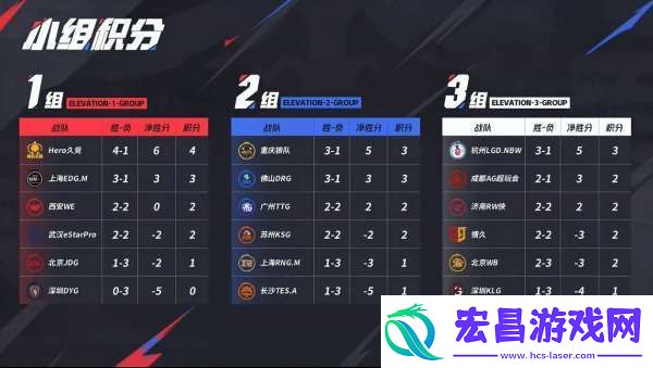 LGD、RW侠争S