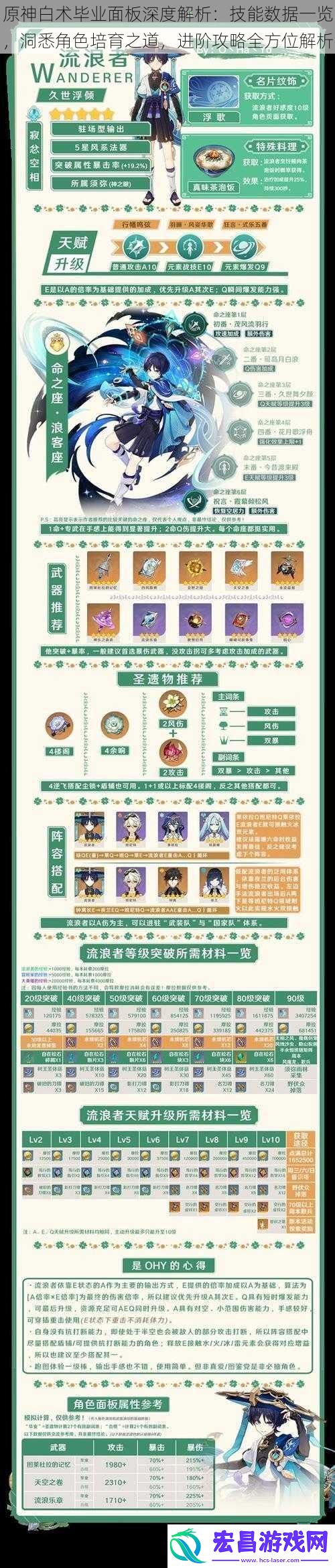 原神白术毕业面板深度解析