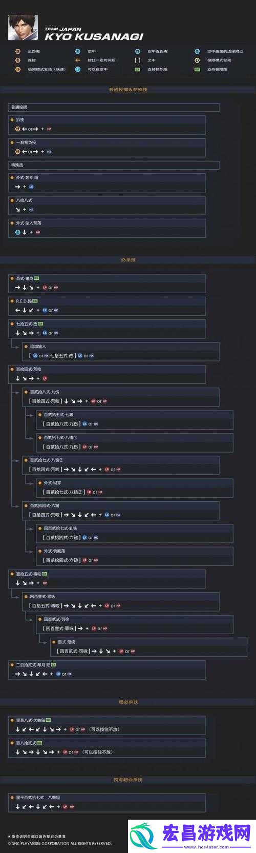拳皇14线上模式究竟怎么玩