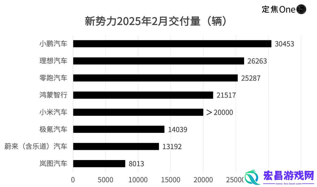 新能源战场洗牌