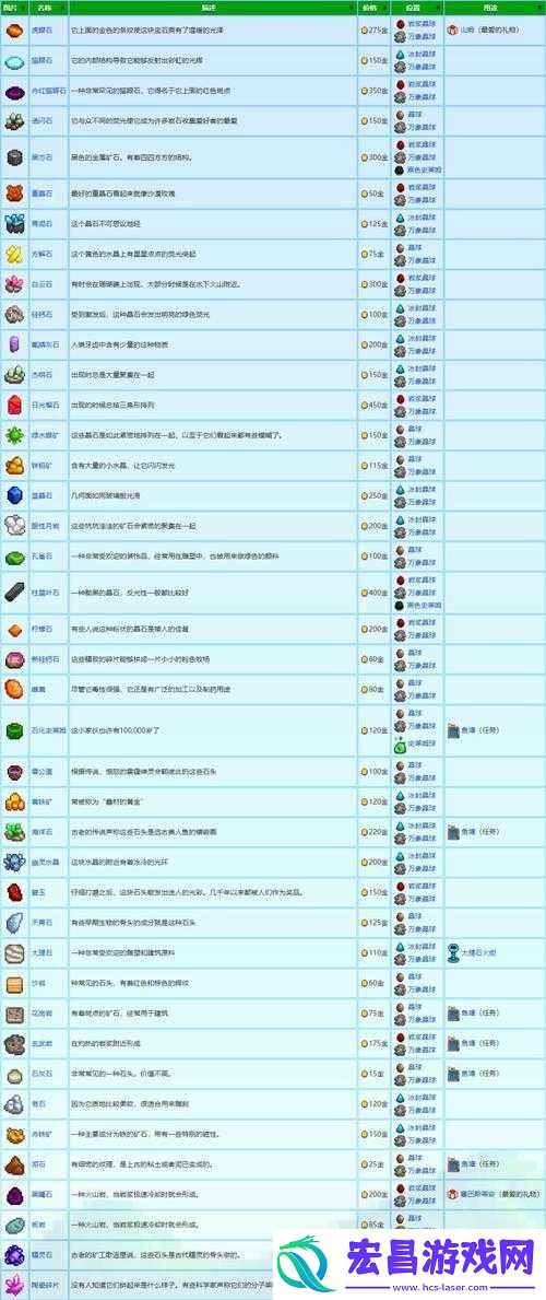星露谷物语矿物怎么高效获取
