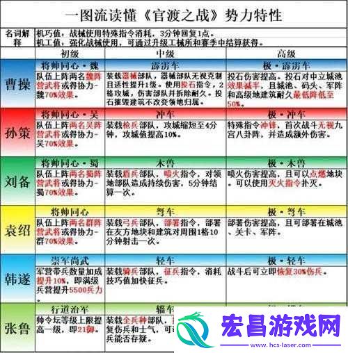 三国志幻想大陆官渡之战成就怎么领