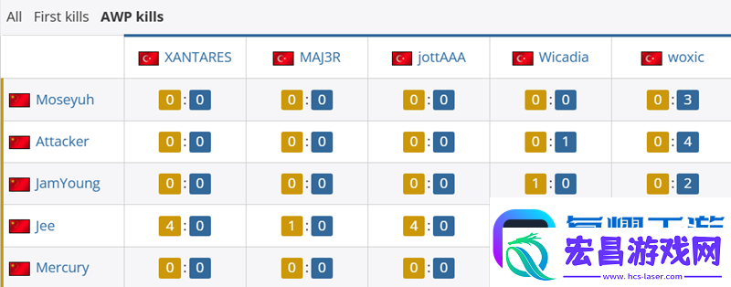 TYLOO