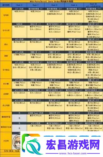 FGOCCC联动来袭