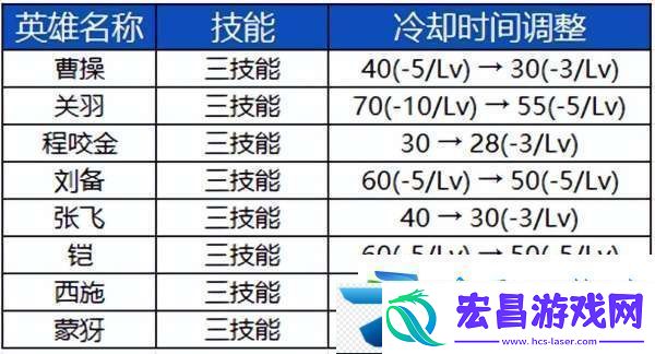 S39赛季前瞻