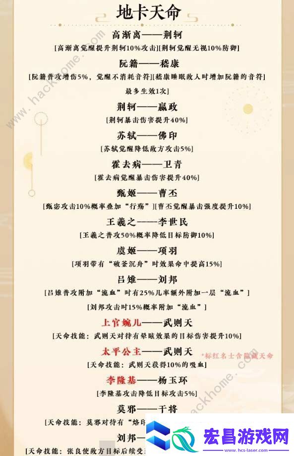 忘川风华录天命羁绊大全
