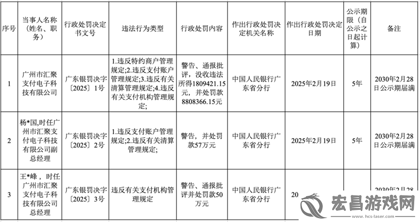 汇聚支付收千万级监管罚单