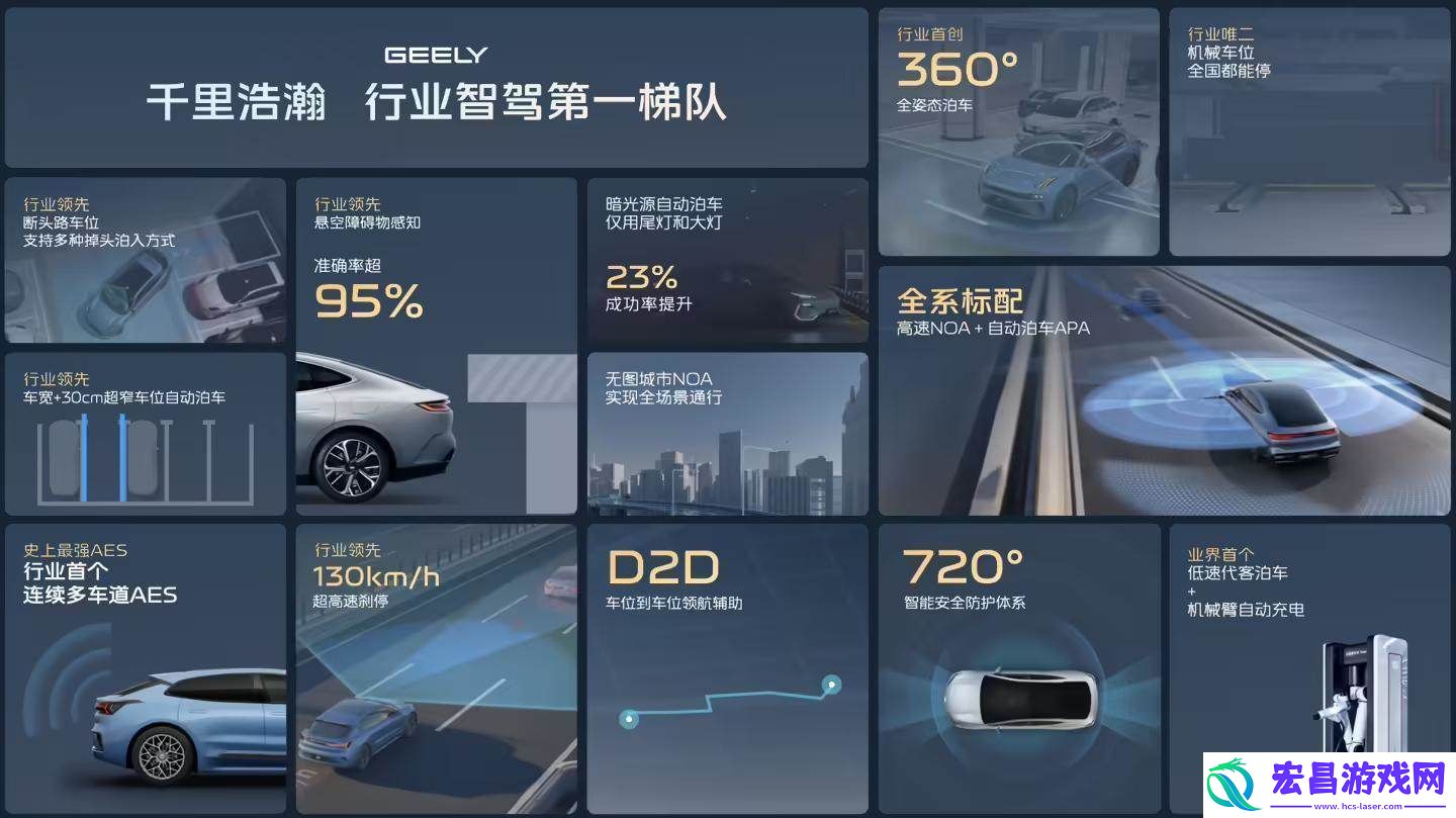 吉利发布“千里浩瀚”安全高阶智能驾驶系统
