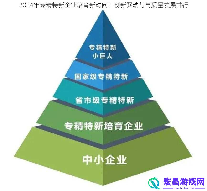 2024年专精特新企业培育新动向