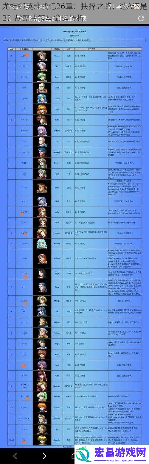 尤特娜英雄战记26章