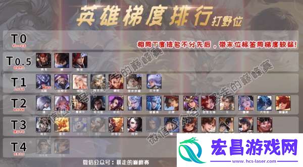 打野最新梯度