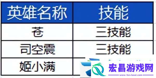 S39赛季前瞻