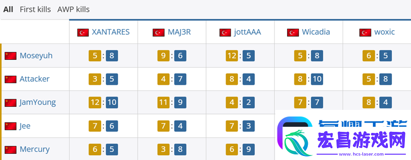 TYLOO