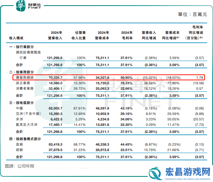 5G不香了
