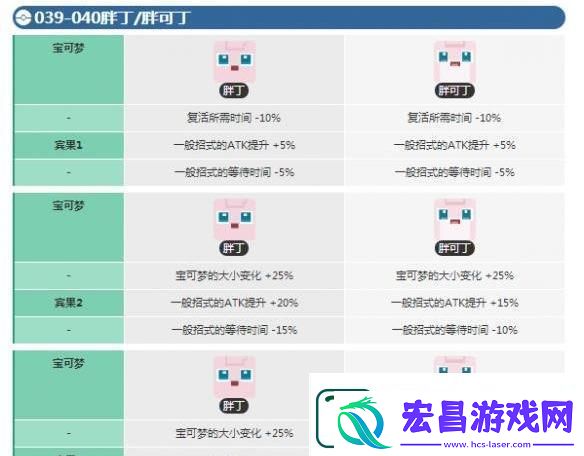 宝可梦大探险胖丁怎么进化