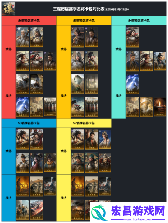 三谋S6赛季名将包公布8+8史上武将最多的卡包300…