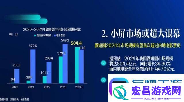 炮轰红果短剧能为爱奇艺争取到更多时间吗