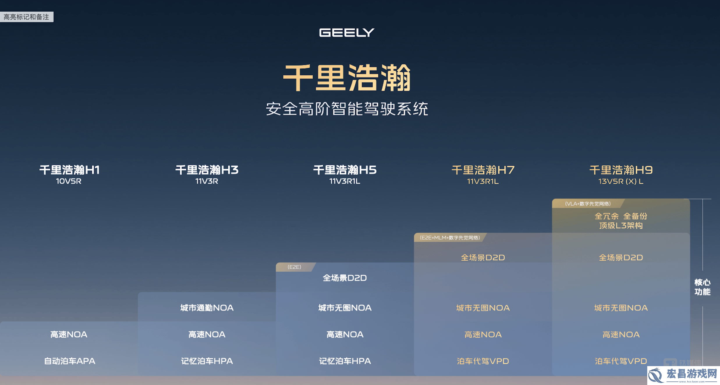 AI战火燎原