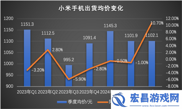 小米双Ultra发布高端之路能否助其冲刺2万亿市值