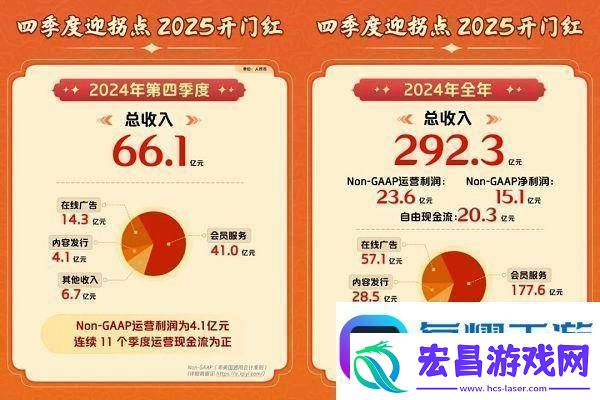 炮轰红果短剧能为爱奇艺争取到更多时间吗