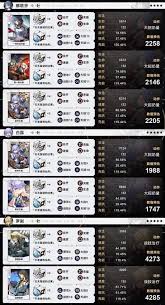 崩坏星穹铁道大黑塔毕业配置推荐及面板解析