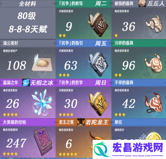 优菈天赋突破材料是什么