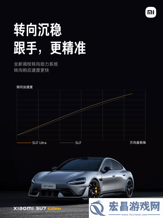 52.99万元！雷军正式公布小米SU7