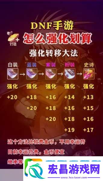 DNF独特魅力揭秘