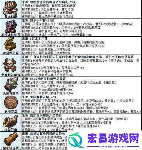 皇后灵魂究竟有何神奇作用-获取方法深度揭秘！