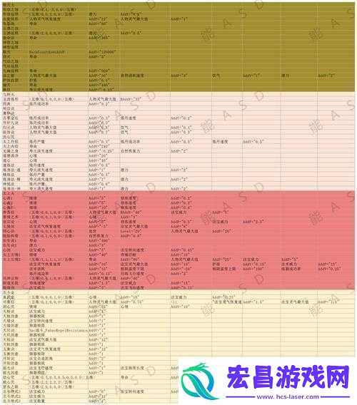 了不起的修仙模拟器洞真符如何高效获取与学习