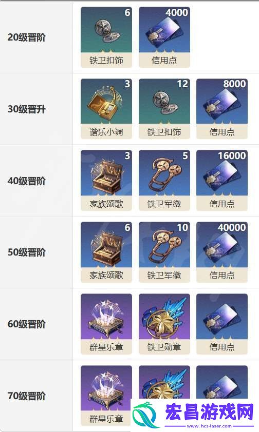 崩坏星穹铁道记忆中的模样光锥好用吗