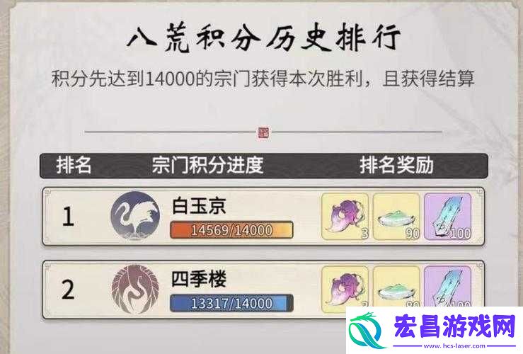 一念逍遥八荒逐鹿如何参与