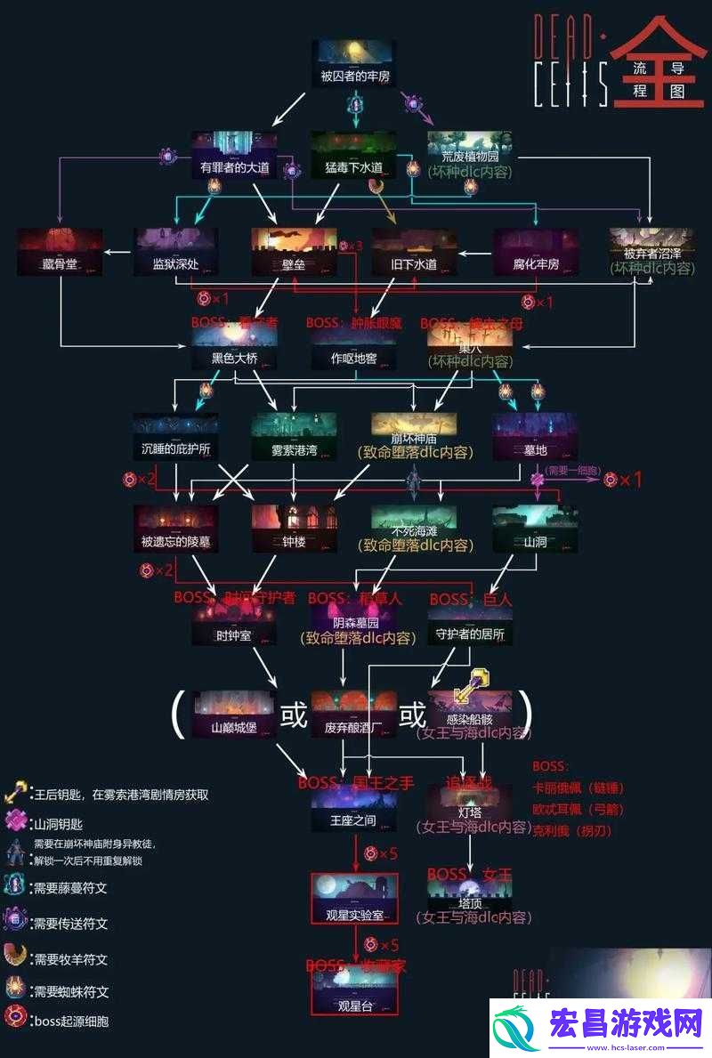 重生细胞观星台