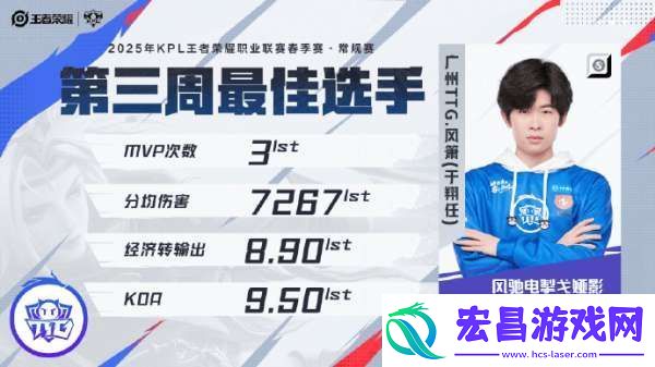 周最佳阵容