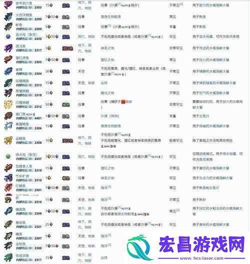泰拉瑞亚剑鱼如何获取