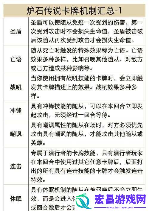 中立橙卡如何深度交换牌库