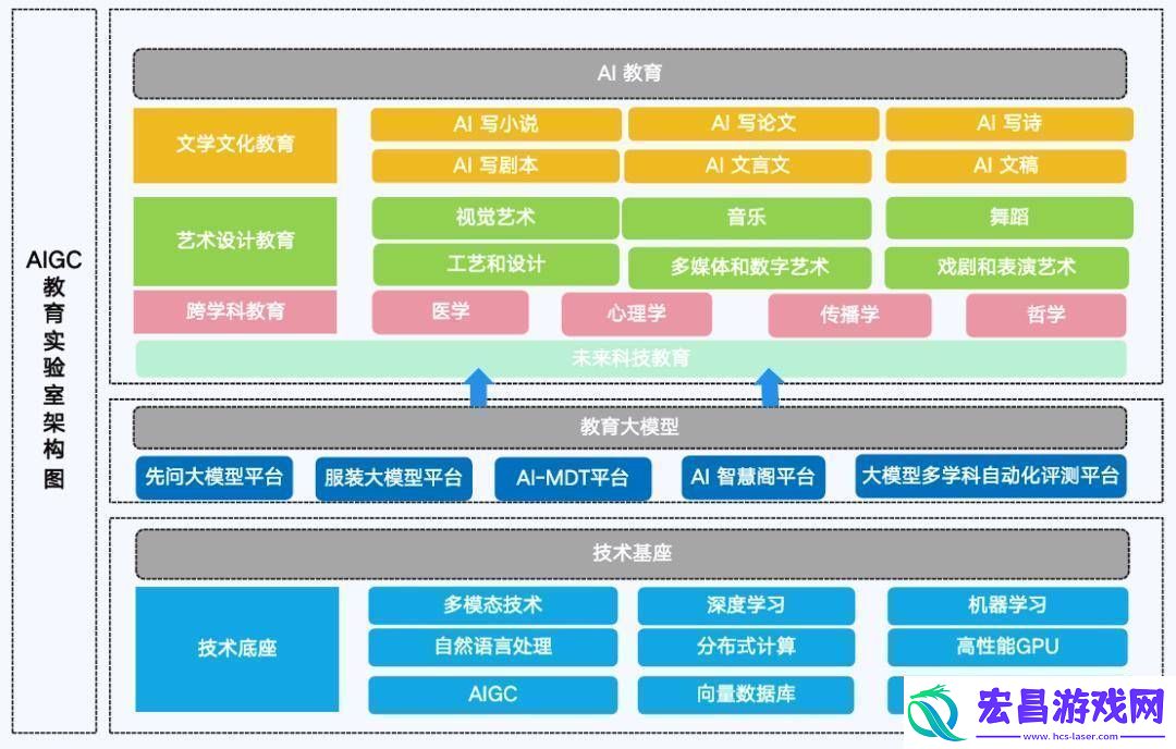 AIGC领域新风向