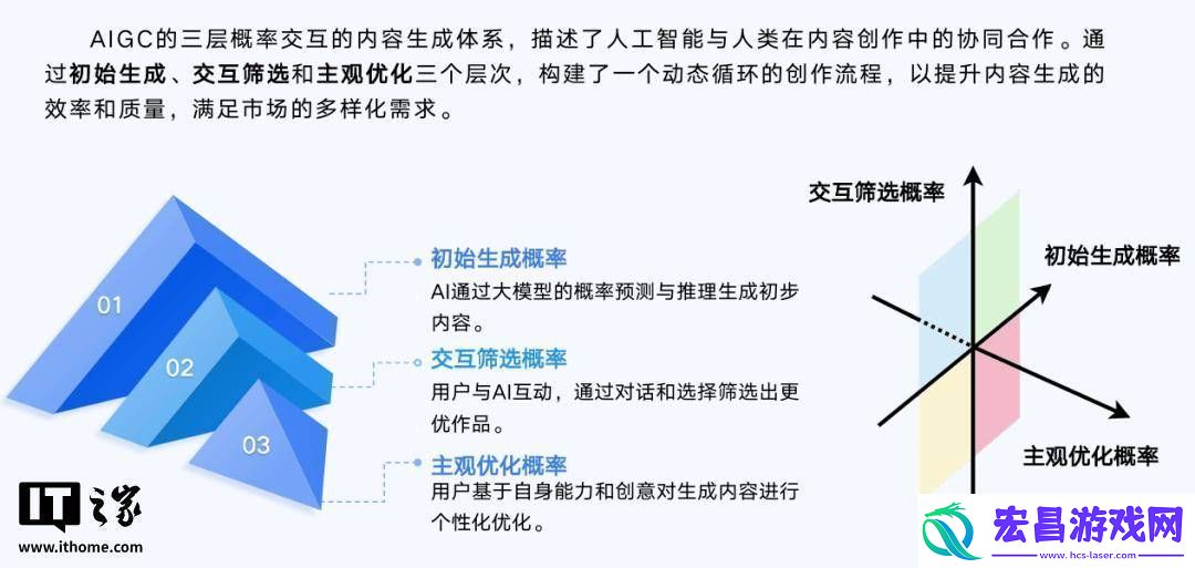 AIGC领域新风向