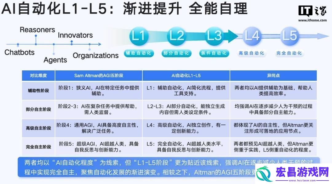 AIGC领域新风向