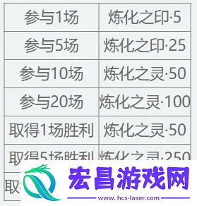 天…