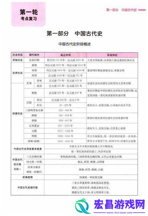 万国觉醒知识广场问答活动答案大全