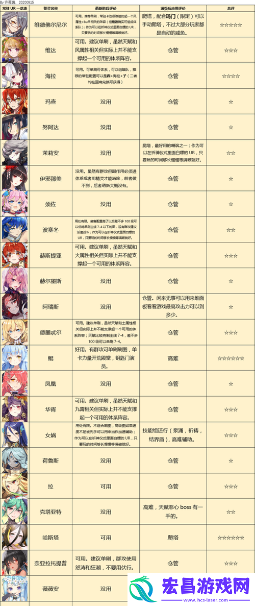 全面解析技能属性攻略