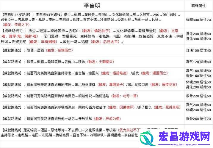 未来玩法更新有何惊喜