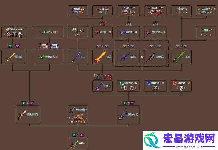 泰拉瑞亚钴蓝薙刀究竟如何获取