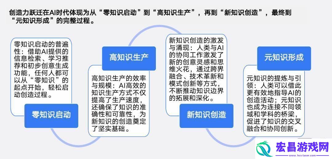 AIGC领域新风向